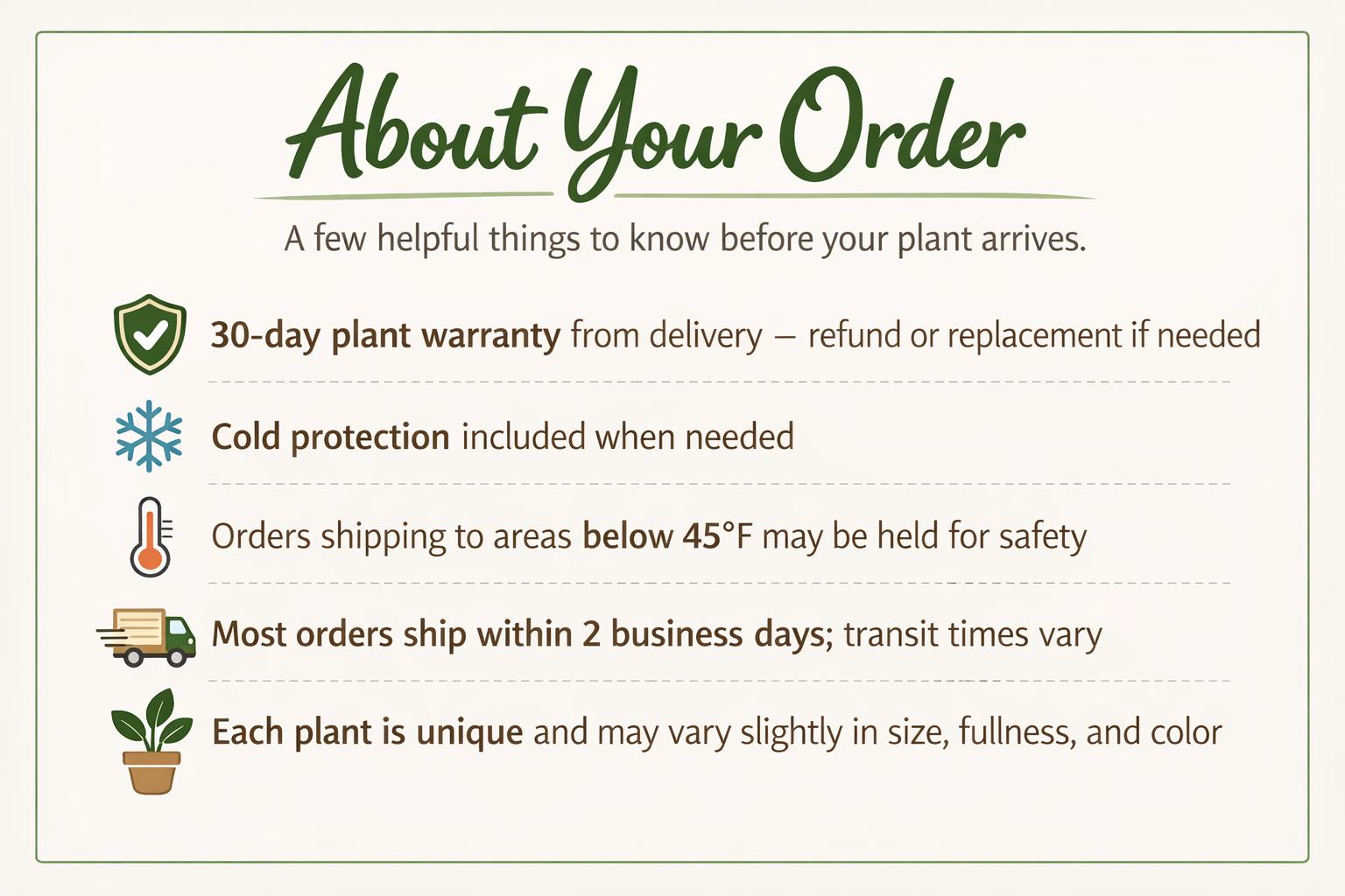 The image is a text-based graphic that provides information about an order, including details about the 30-day plant warranty, cold protection, shipping preferences, and the uniqueness of each plant.